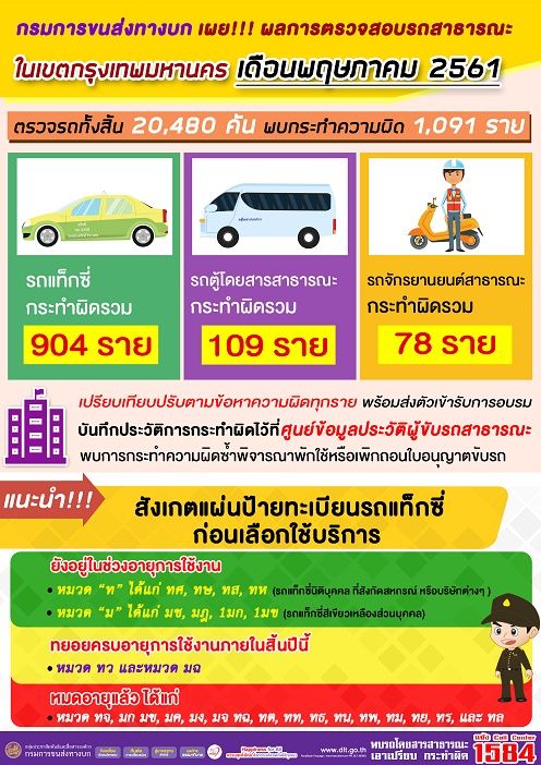 คนกระทำความิด ขนส่ง