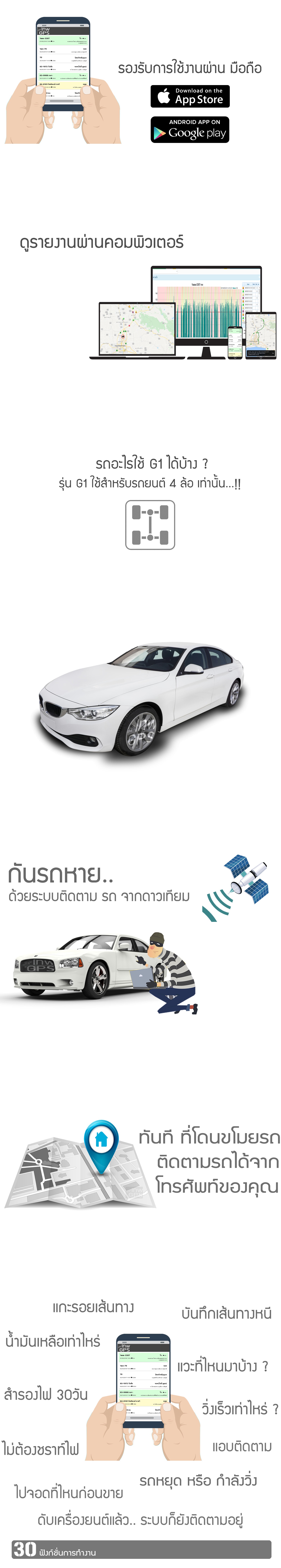 GPSกันรถหาย GPSตามรถหาย