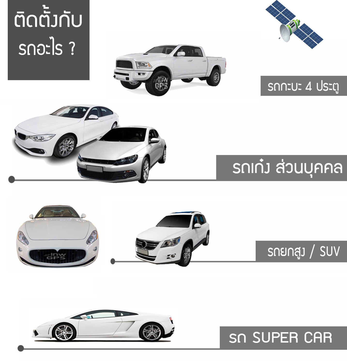 GPS ติดตามรถยนต์